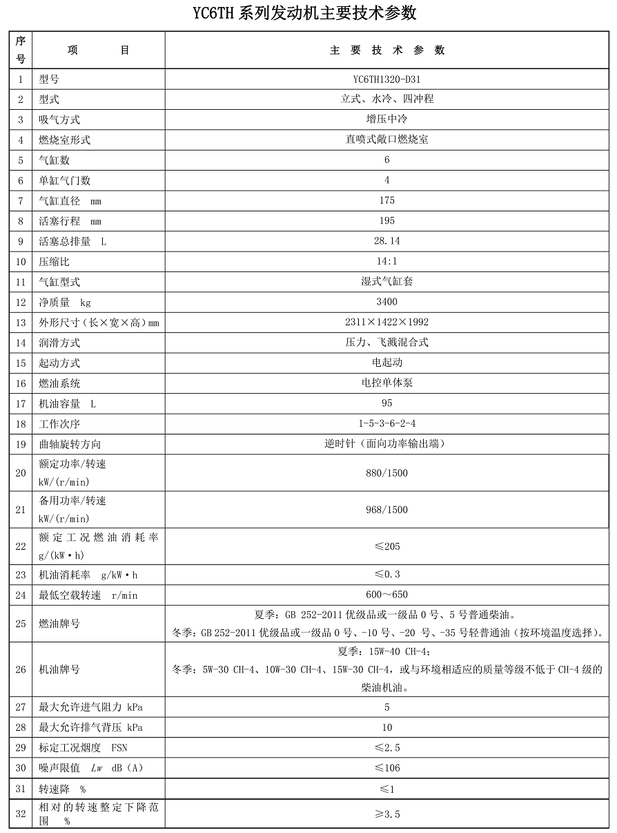 YC6TH系列发动机主要技术参数（T3）(2022V01)_1.png